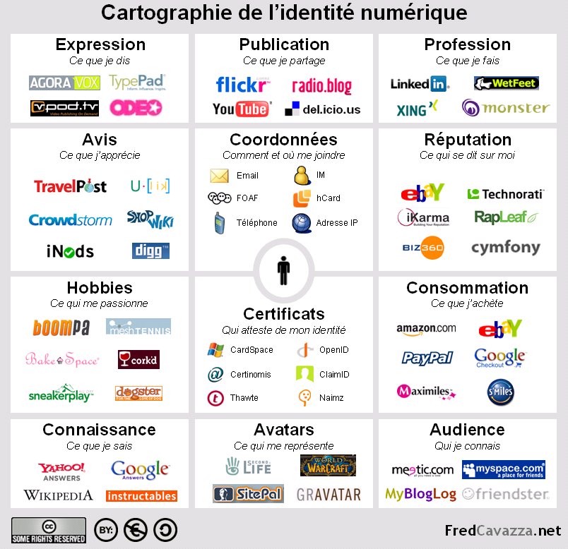 Identite numerique Fred Cavazza